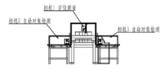 太陽(yáng)能單、多晶硅CCD視覺(jué)檢測(cè)